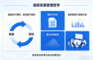 以控股之力，铸产业之基——上海融梁企业发展有限公司战略升级与远景展望