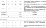 云南小黄人废旧回收有限公司联合宁波市拾加壹公益服务中心共同发起